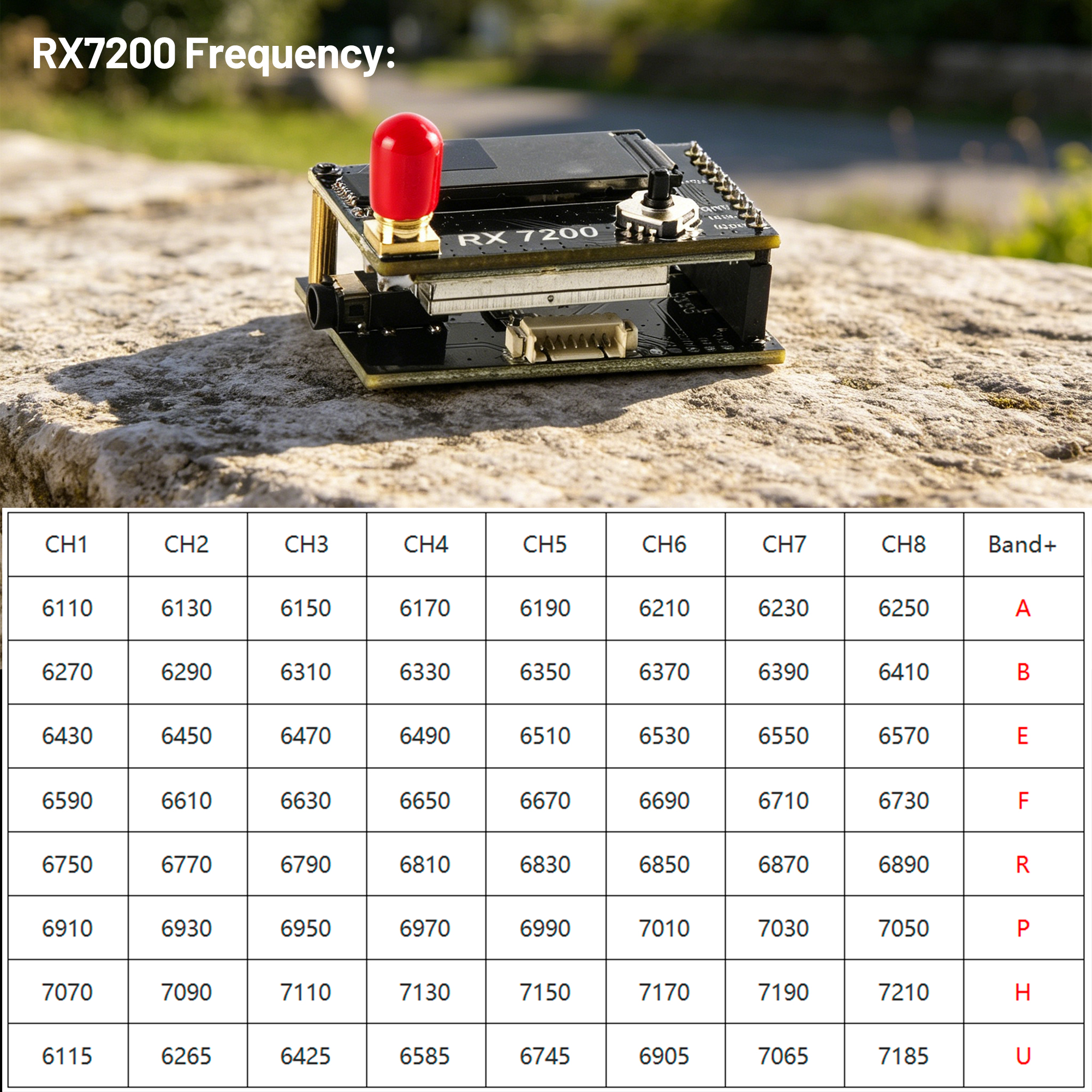 7.2G Video Receiver Module 64- - Fpv Drone Goggles recension och pris